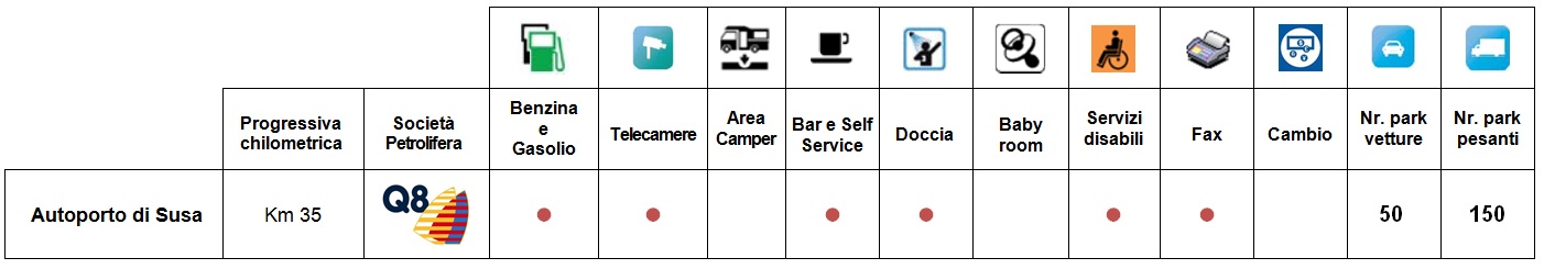 Area servizio Autoporto di Susa